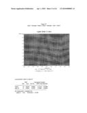 LABOR BIOMARKERS, METHODS COMPRISING SAME, AND METHODS TARGETING SAME diagram and image