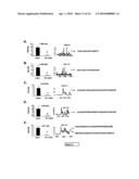 LABOR BIOMARKERS, METHODS COMPRISING SAME, AND METHODS TARGETING SAME diagram and image