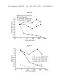 NOVEL COMPOSITIONS AND METHODS FOR TREATING IgE-MEDIATED DISORDERS diagram and image