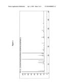 CINNAMOMI AND PORIA COMPOSITION, METHOD TO PREPARE SAME AND USES THEREOF diagram and image