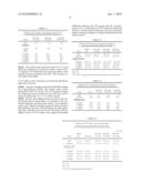 CINNAMOMI AND PORIA COMPOSITION, METHOD TO PREPARE SAME AND USES THEREOF diagram and image