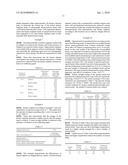 PARENTERAL FORMULATION diagram and image