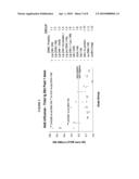 METHOD TO ENHANCE AN IMMUNE RESPONSE OF NUCLEIC ACID VACCINATION diagram and image