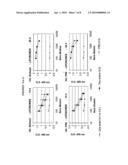 METHOD TO ENHANCE AN IMMUNE RESPONSE OF NUCLEIC ACID VACCINATION diagram and image