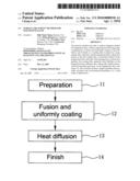 Surface treatment method for magnesium alloy diagram and image