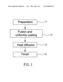 Surface treatment method for magnesium alloy diagram and image