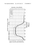 METHODS OF MAKING MULTILAYERED, HYDROGEN-CONTAINING INTERMETALLIC STRUCTURES diagram and image