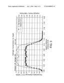 METHODS OF MAKING MULTILAYERED, HYDROGEN-CONTAINING INTERMETALLIC STRUCTURES diagram and image