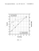 System, method, and apparatus for variable hardness gradient armor alloys diagram and image