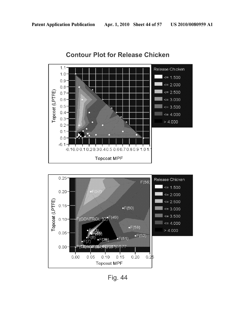 BLENDED FLUOROPOLYMER COMPOSITIONS AND COATINGS FOR FLEXIBLE SUBSTRATES - diagram, schematic, and image 45