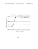 PERPENDICULAR MEDIA WITH Cr-DOPED Fe-ALLOY-CONTAINING SOFT UNDERLAYER (SUL) FOR IMPROVED CORROSION PERFORMANCE diagram and image