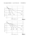 MATERIAL DESIGN TO ENABLE HIGH MID-TEMPERATURE PERFORMANCE OF A FUEL CELL WITH ULTRATHIN ELECTRODES diagram and image
