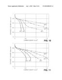 MATERIAL DESIGN TO ENABLE HIGH MID-TEMPERATURE PERFORMANCE OF A FUEL CELL WITH ULTRATHIN ELECTRODES diagram and image