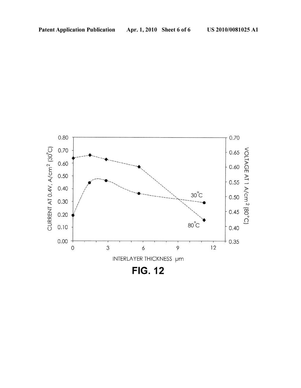 MATERIAL DESIGN TO ENABLE HIGH MID-TEMPERATURE PERFORMANCE OF A FUEL CELL WITH ULTRATHIN ELECTRODES - diagram, schematic, and image 07