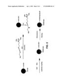 METHOD OF REDUCING THE SENSITIVITY OF ASSAY DEVICES diagram and image