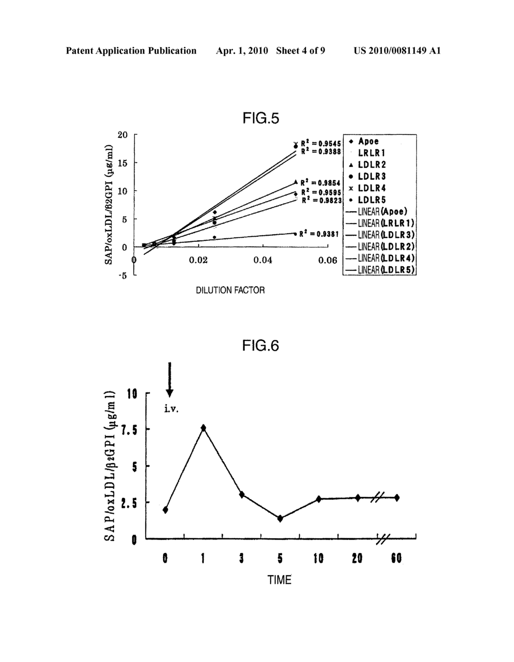 NOVEL OXIDIZED LDL COMPLEX AND METHOD FOR DETECTION THEREOF - diagram, schematic, and image 05