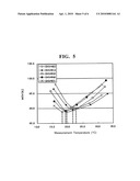 REAGENT FOR DILUTING BLOOD SAMPLE AND METHOD FOR MEASURING MEAN CORPUSCULAR VOLUME BY USING THE SAME diagram and image