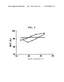 REAGENT FOR DILUTING BLOOD SAMPLE AND METHOD FOR MEASURING MEAN CORPUSCULAR VOLUME BY USING THE SAME diagram and image