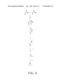 INCREASED HETEROLOGOUS Fe-S ENZYME ACTIVITY IN YEAST diagram and image