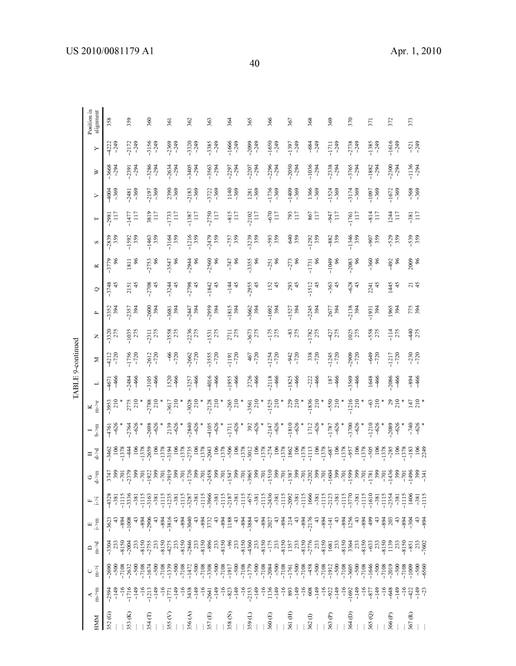 INCREASED HETEROLOGOUS Fe-S ENZYME ACTIVITY IN YEAST - diagram, schematic, and image 43