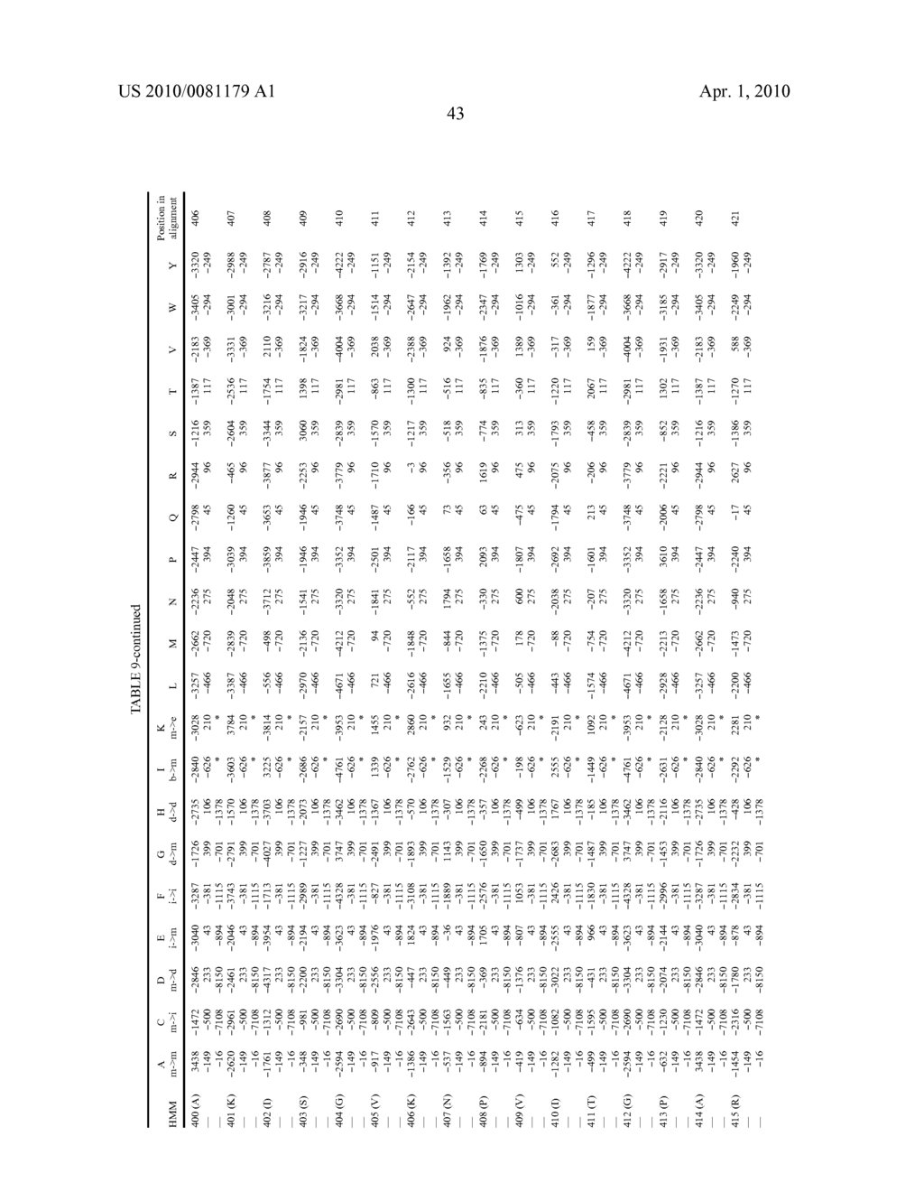 INCREASED HETEROLOGOUS Fe-S ENZYME ACTIVITY IN YEAST - diagram, schematic, and image 46