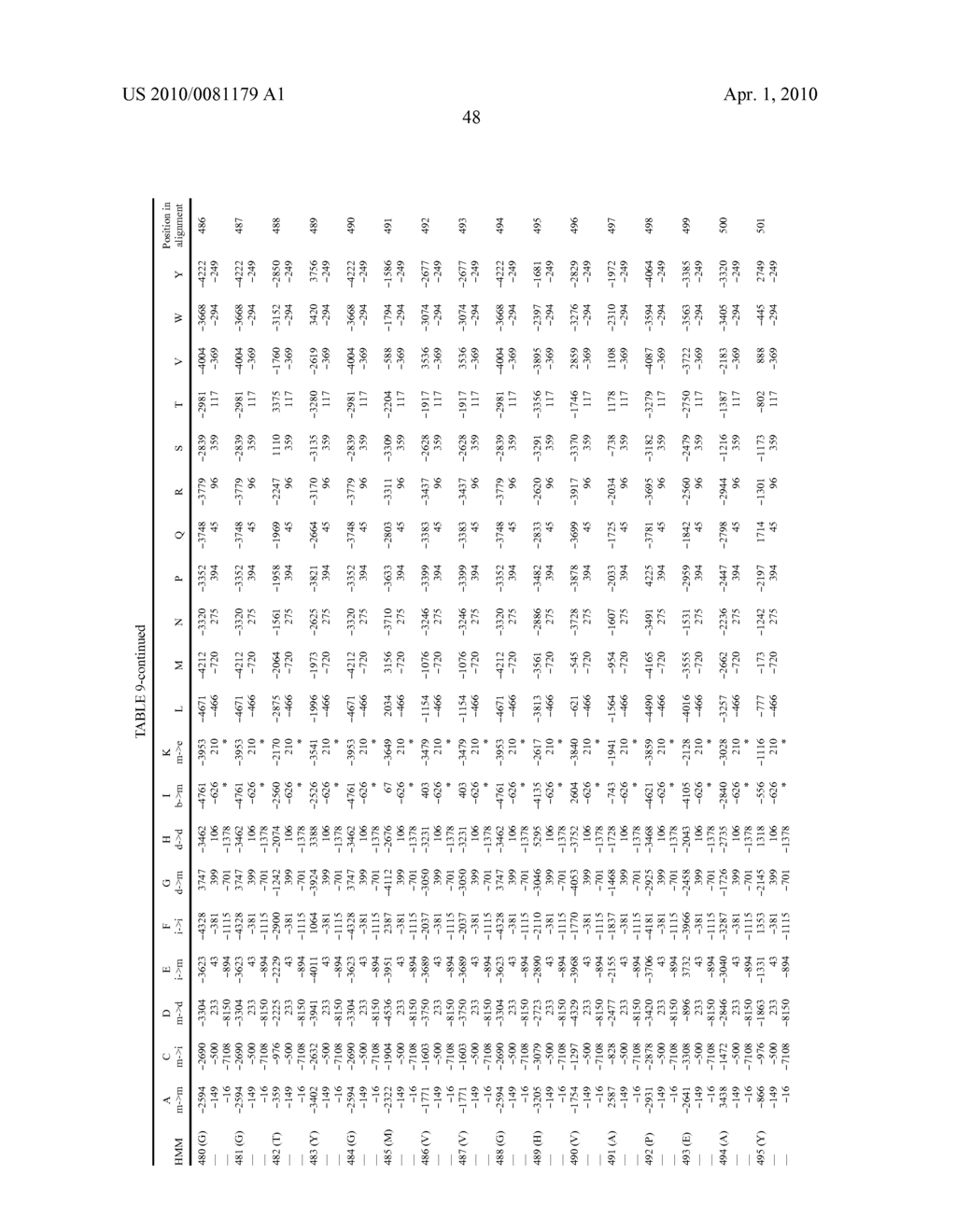 INCREASED HETEROLOGOUS Fe-S ENZYME ACTIVITY IN YEAST - diagram, schematic, and image 51