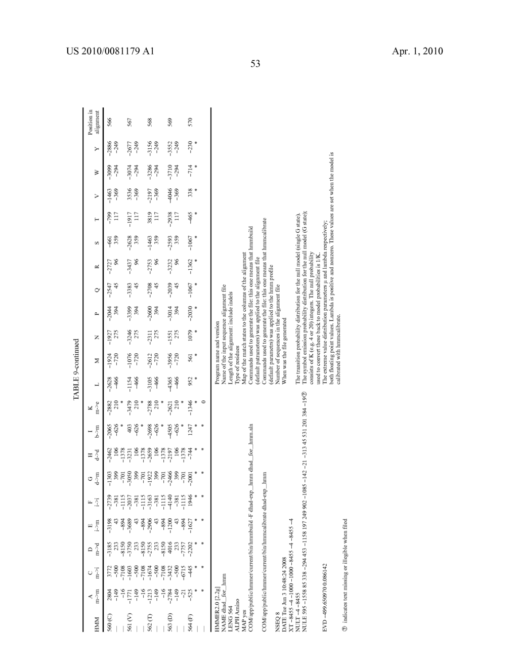 INCREASED HETEROLOGOUS Fe-S ENZYME ACTIVITY IN YEAST - diagram, schematic, and image 56
