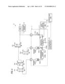 REACTION METHOD AND REACTION APPARATUS diagram and image