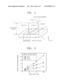 MASK PATTERN FOR SELECTIVE AREA GROWTH OF SEMICONDUCTOR LAYER AND SELECTIVE AREA GROWTH METHOD USING THE MASK PATTERN FOR SEMICONDUCTOR LAYER diagram and image