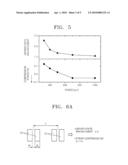 MASK PATTERN FOR SELECTIVE AREA GROWTH OF SEMICONDUCTOR LAYER AND SELECTIVE AREA GROWTH METHOD USING THE MASK PATTERN FOR SEMICONDUCTOR LAYER diagram and image