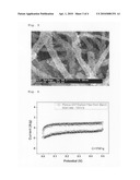 Fabrication method for porous carbon fibers diagram and image