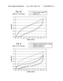 Polyolefin-Based Elastic Meltblown Fabrics diagram and image