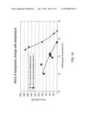 USE OF PAD CONDITIONING IN TEMPERATURE CONTROLLED CMP diagram and image