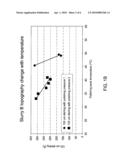 USE OF PAD CONDITIONING IN TEMPERATURE CONTROLLED CMP diagram and image