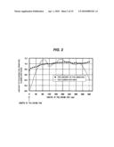 DRESSING METHOD, METHOD OF DETERMINING DRESSING CONDITIONS, PROGRAM FOR DETERMINING DRESSING CONDITIONS, AND POLISHING APPARATUS diagram and image