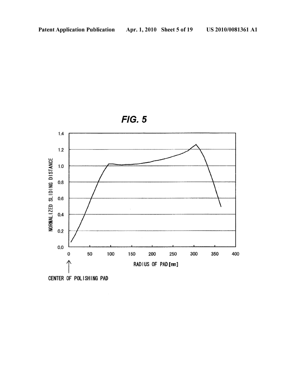 DRESSING METHOD, METHOD OF DETERMINING DRESSING CONDITIONS, PROGRAM FOR DETERMINING DRESSING CONDITIONS, AND POLISHING APPARATUS - diagram, schematic, and image 06