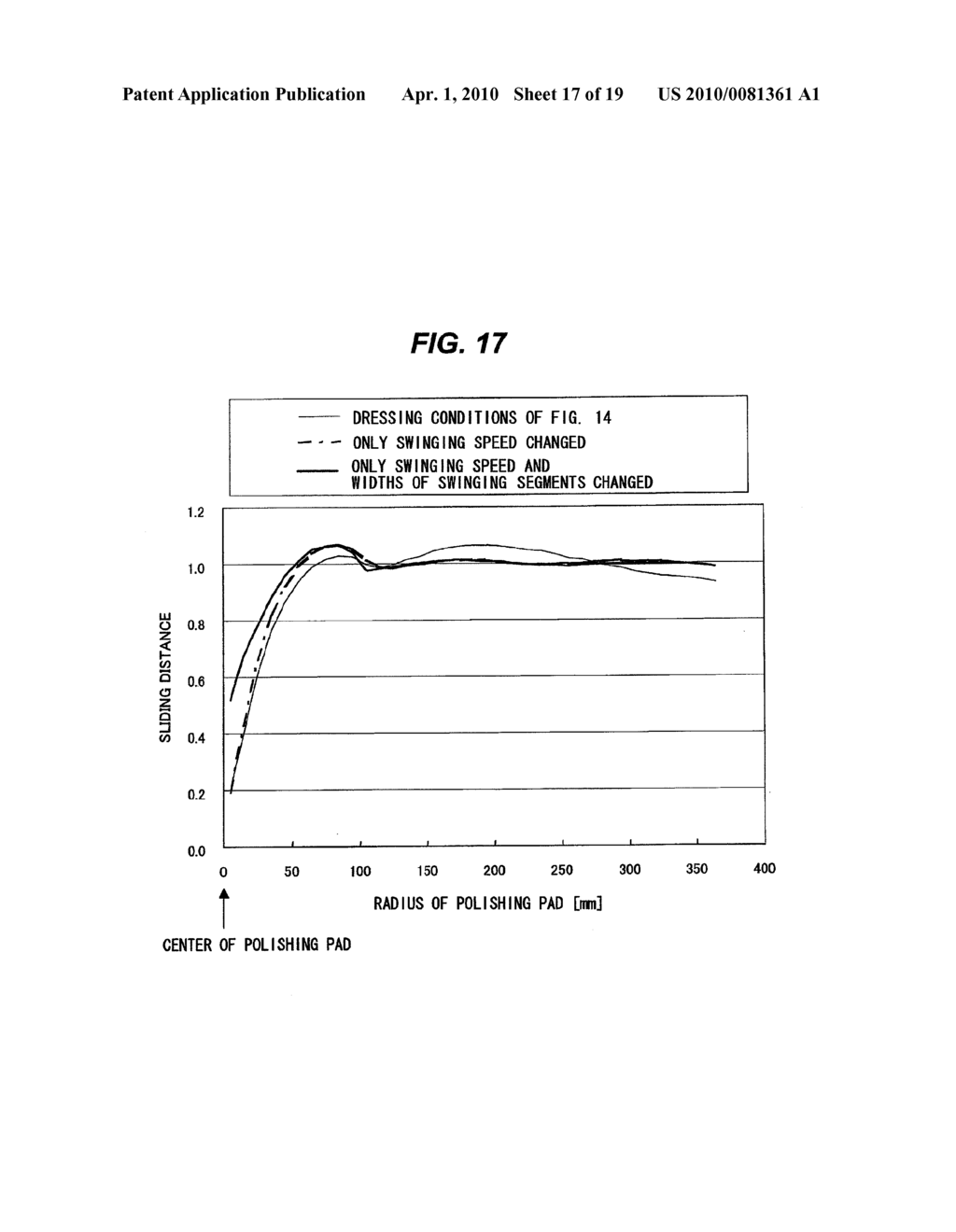 DRESSING METHOD, METHOD OF DETERMINING DRESSING CONDITIONS, PROGRAM FOR DETERMINING DRESSING CONDITIONS, AND POLISHING APPARATUS - diagram, schematic, and image 18