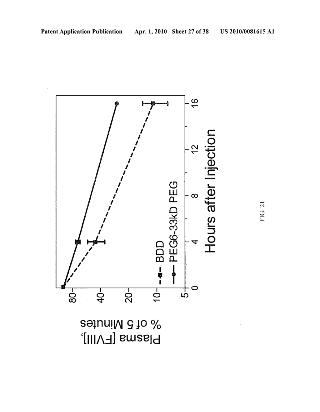 CONTINUATION - SITE DIRECTED MODIFICATION OF FVIII - diagram, schematic, and image 28