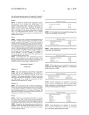 PHARMACEUTICAL COMPOSITION COMPRISING FERMENTED GINSENG diagram and image