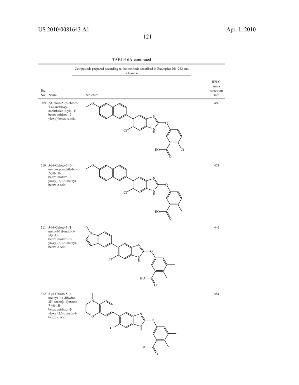 NOVEL CYCLIC BENZIMIDAZOLE DERIVATIVES USEFUL AS ANTI-DIABETIC AGENTS - diagram, schematic, and image 122