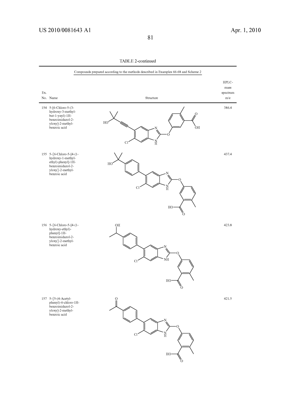 NOVEL CYCLIC BENZIMIDAZOLE DERIVATIVES USEFUL AS ANTI-DIABETIC AGENTS - diagram, schematic, and image 82