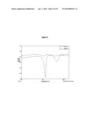 SHORT-ACTING BENZODIAZEPINE SALTS AND THEIR POLYMORPHIC FORMS diagram and image