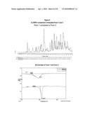 SHORT-ACTING BENZODIAZEPINE SALTS AND THEIR POLYMORPHIC FORMS diagram and image