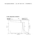 SHORT-ACTING BENZODIAZEPINE SALTS AND THEIR POLYMORPHIC FORMS diagram and image