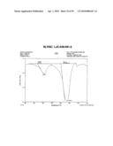 SHORT-ACTING BENZODIAZEPINE SALTS AND THEIR POLYMORPHIC FORMS diagram and image