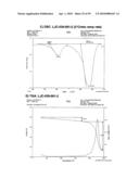 SHORT-ACTING BENZODIAZEPINE SALTS AND THEIR POLYMORPHIC FORMS diagram and image