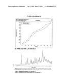 SHORT-ACTING BENZODIAZEPINE SALTS AND THEIR POLYMORPHIC FORMS diagram and image