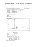 SHORT-ACTING BENZODIAZEPINE SALTS AND THEIR POLYMORPHIC FORMS diagram and image