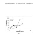 Oncogenic-RAS-signal dependent lethal compounds diagram and image