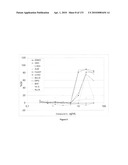 Oncogenic-RAS-signal dependent lethal compounds diagram and image